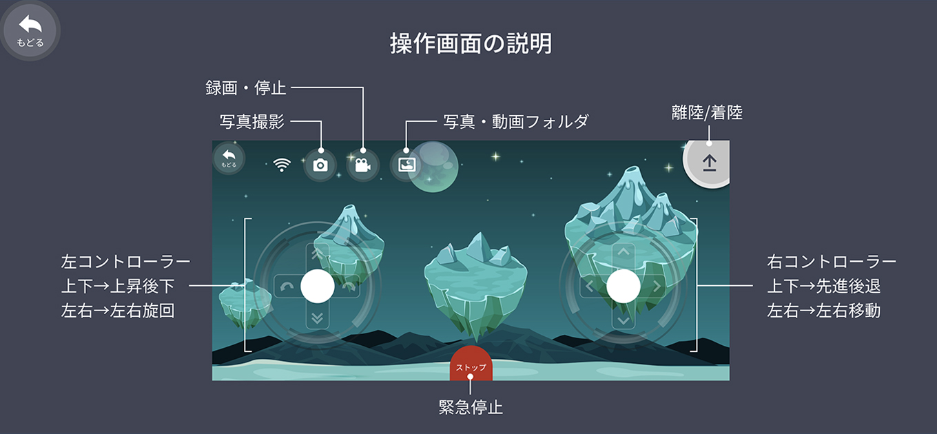 操作方法01